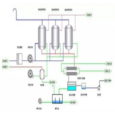 VOCs廢氣處理如何選工藝？這4種方法最好用！